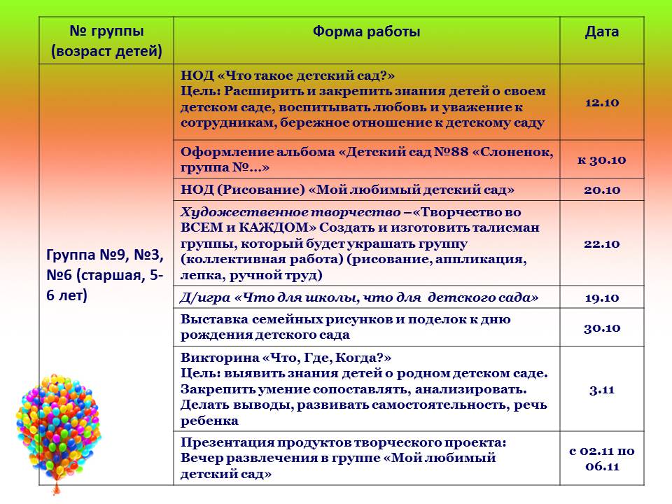 Проект с днем рождения детский сад старшая группа