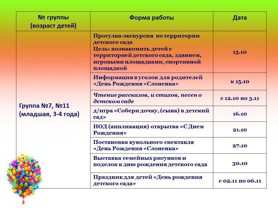 Проект день рождения